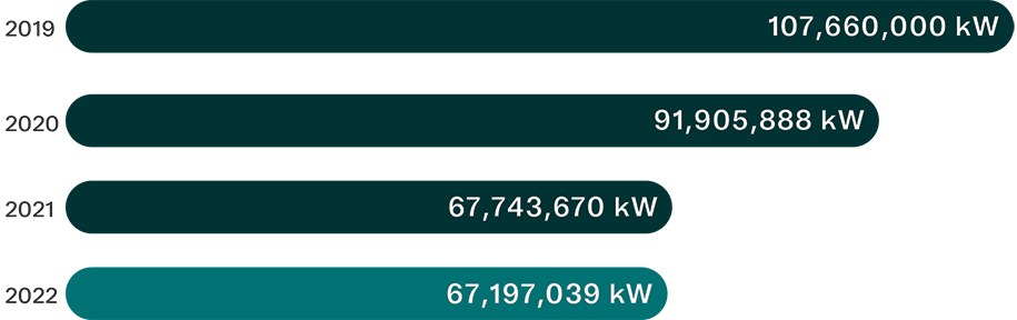 Consumo de electricidad